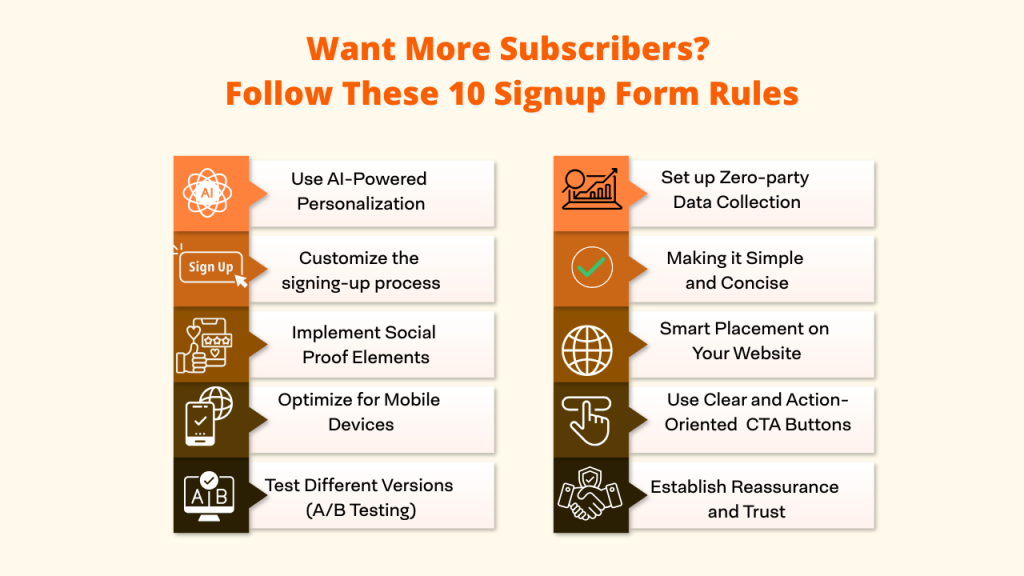 A two-column infographic detailing 10 best practices for increasing newsletter subscribers. The left column includes icons for AI-powered personalization, customizing the sign-up process, social proof, mobile optimization, and A/B testing. The right column features icons for zero-party data collection, making it simple and concise, smart placement, clear CTA buttons, and establishing reassurance and trust. This image is part of an article on "Newsletter Signup Forms: 10 Best Practices for Increasing Your Subscribers in 2025," emphasizing effective strategies for Newsletter Signup Forms and Signup Forms.